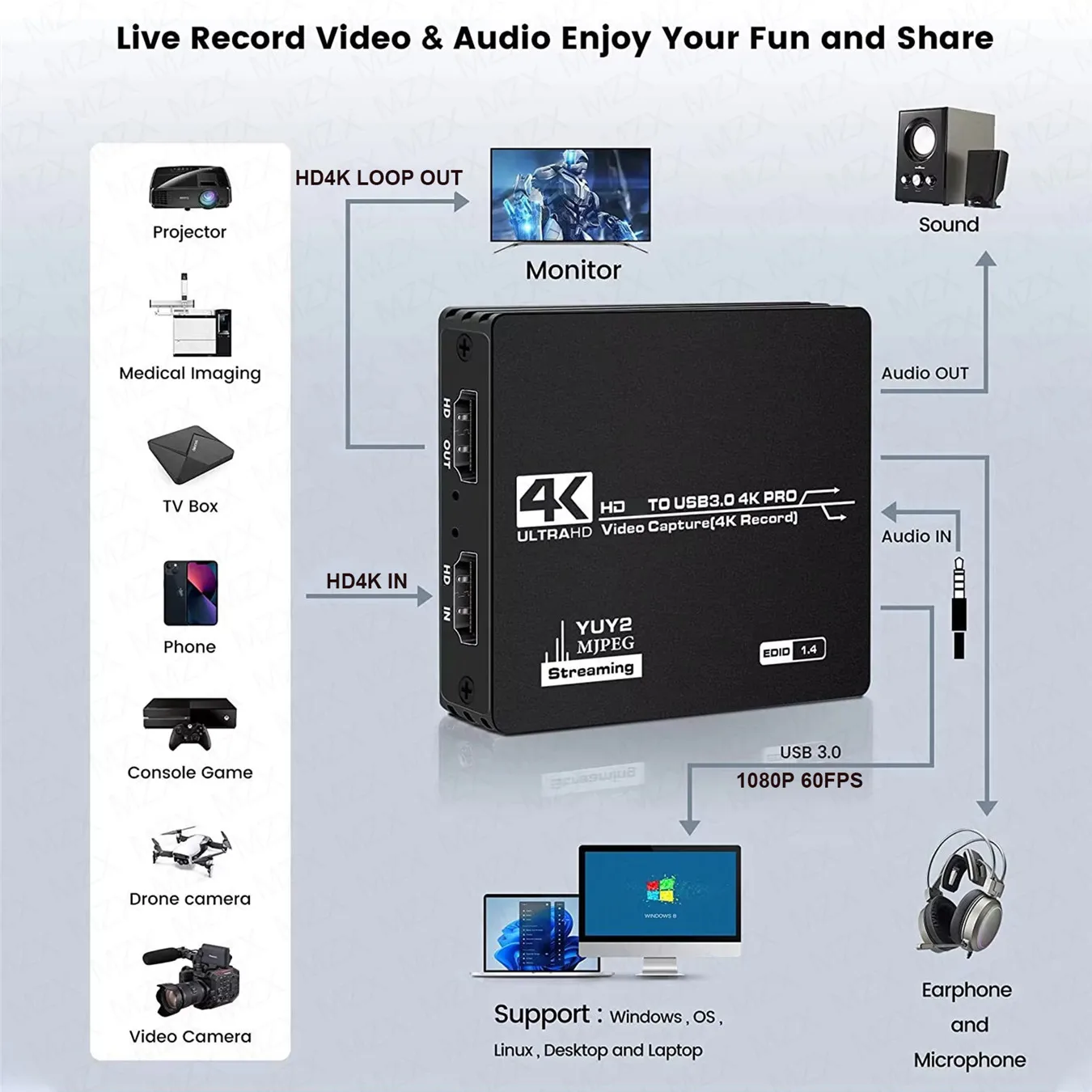 ビデオキャプチャカードボード USB 3.0 4K HDMI - Board Game Loop のレビューと価格