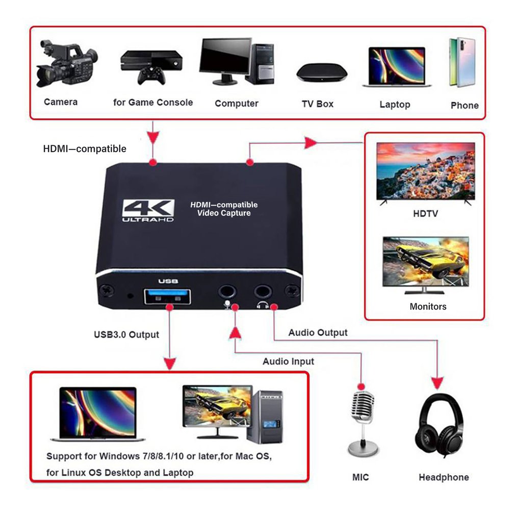 1080P 4K HDMI 互換 USB3.0 ビデオステレ - Board Game Loop のレビューと価格