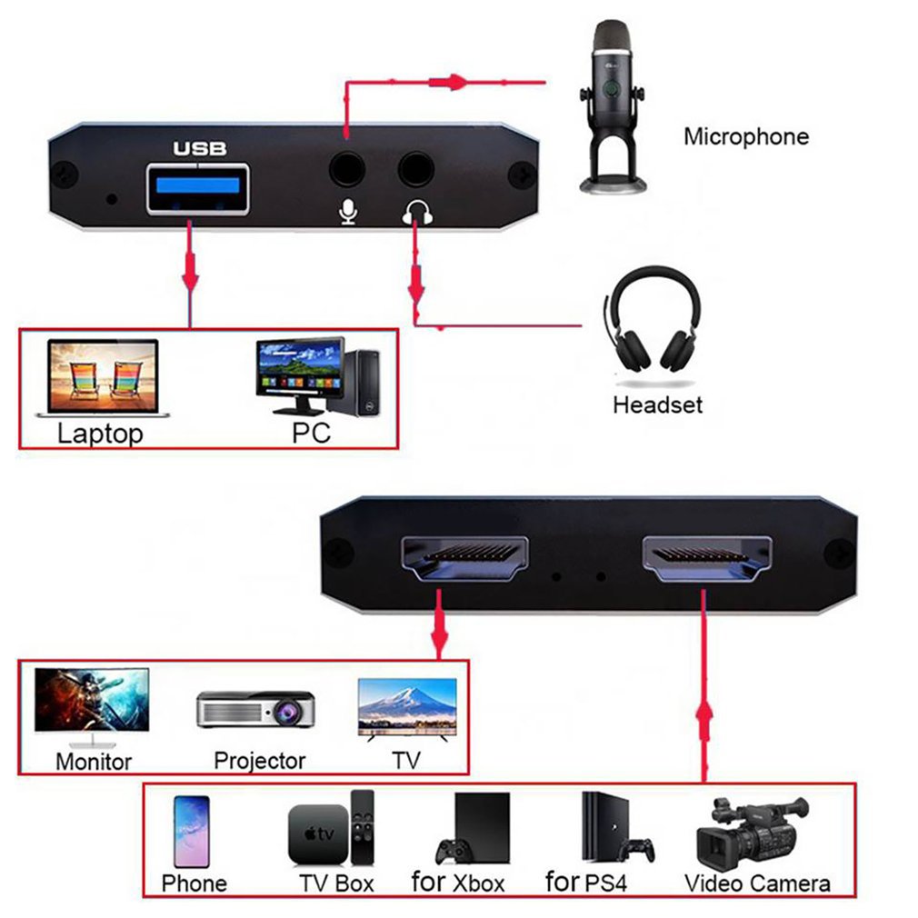 1080P 4K HDMI 互換 USB3.0 ビデオステレ - Board Game Loop のレビューと価格