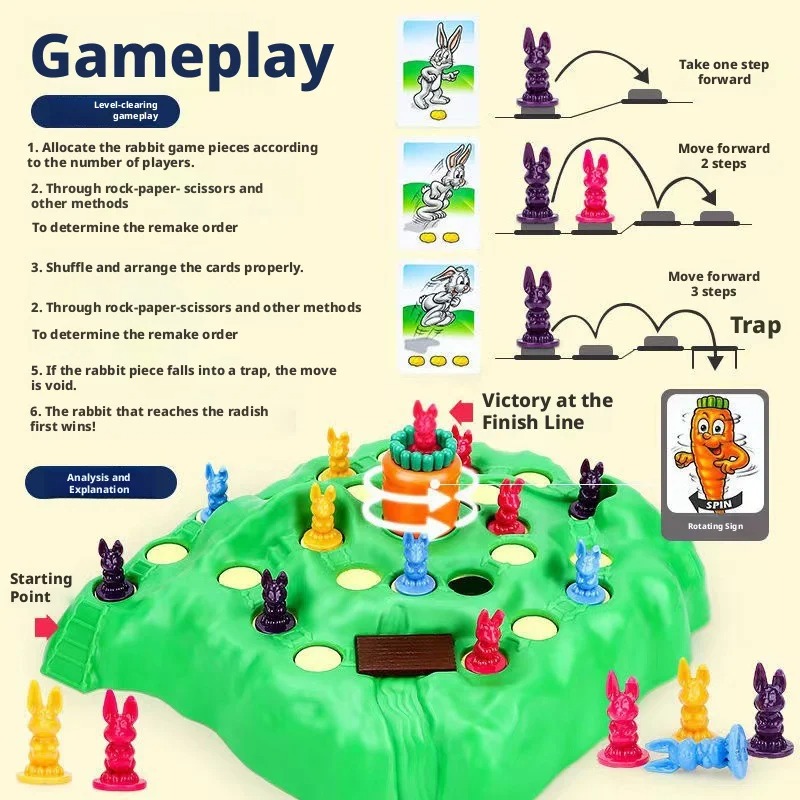 ホットセール楽しいおもちゃウサギトラップアップグレード版ボー - Board Game Heat のレビューと価格